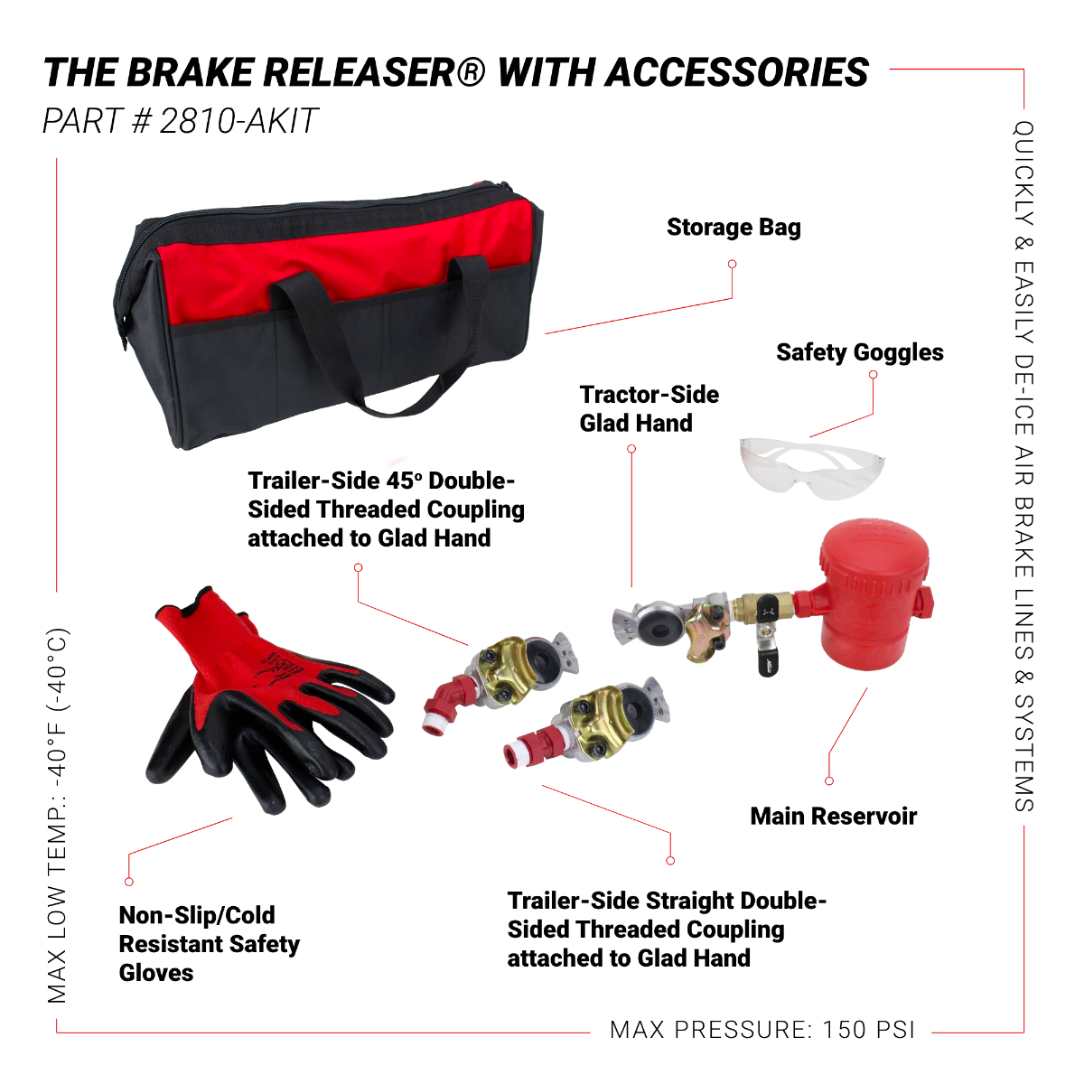 The Brake Releaser® The Turbo Boosting De-icer Delivery System