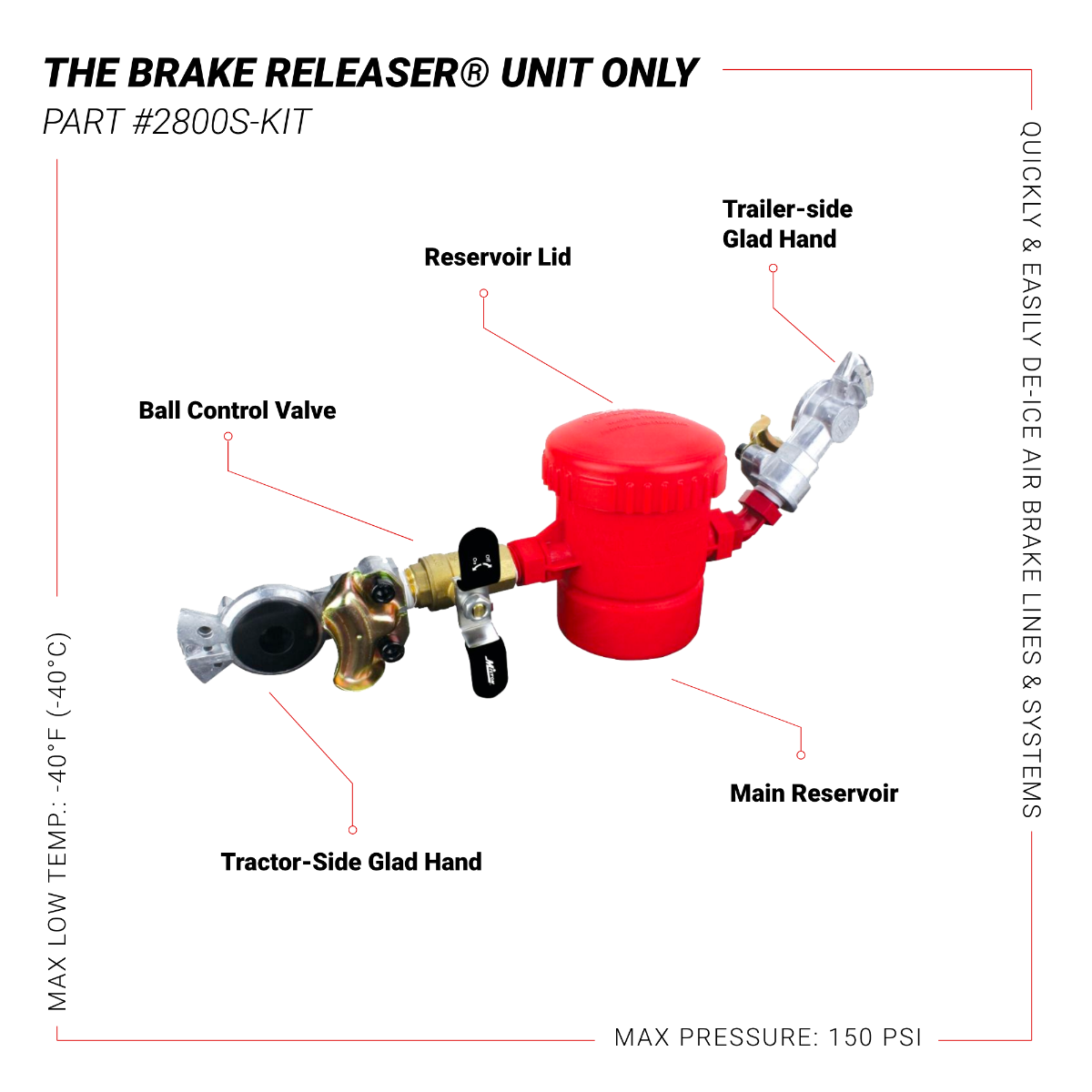 The Brake Releaser® Standard Kit