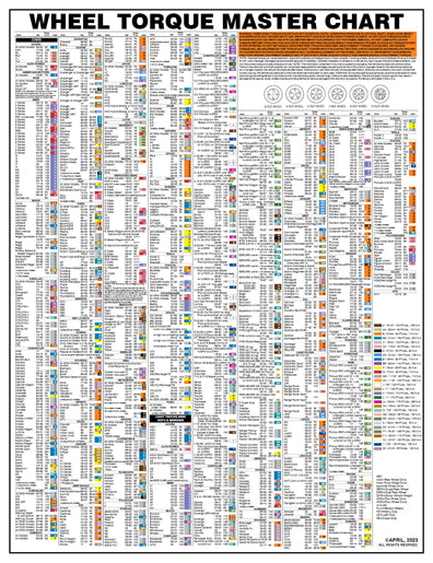 Wheel Torque Socket Color Wall Chart ©April, 2023