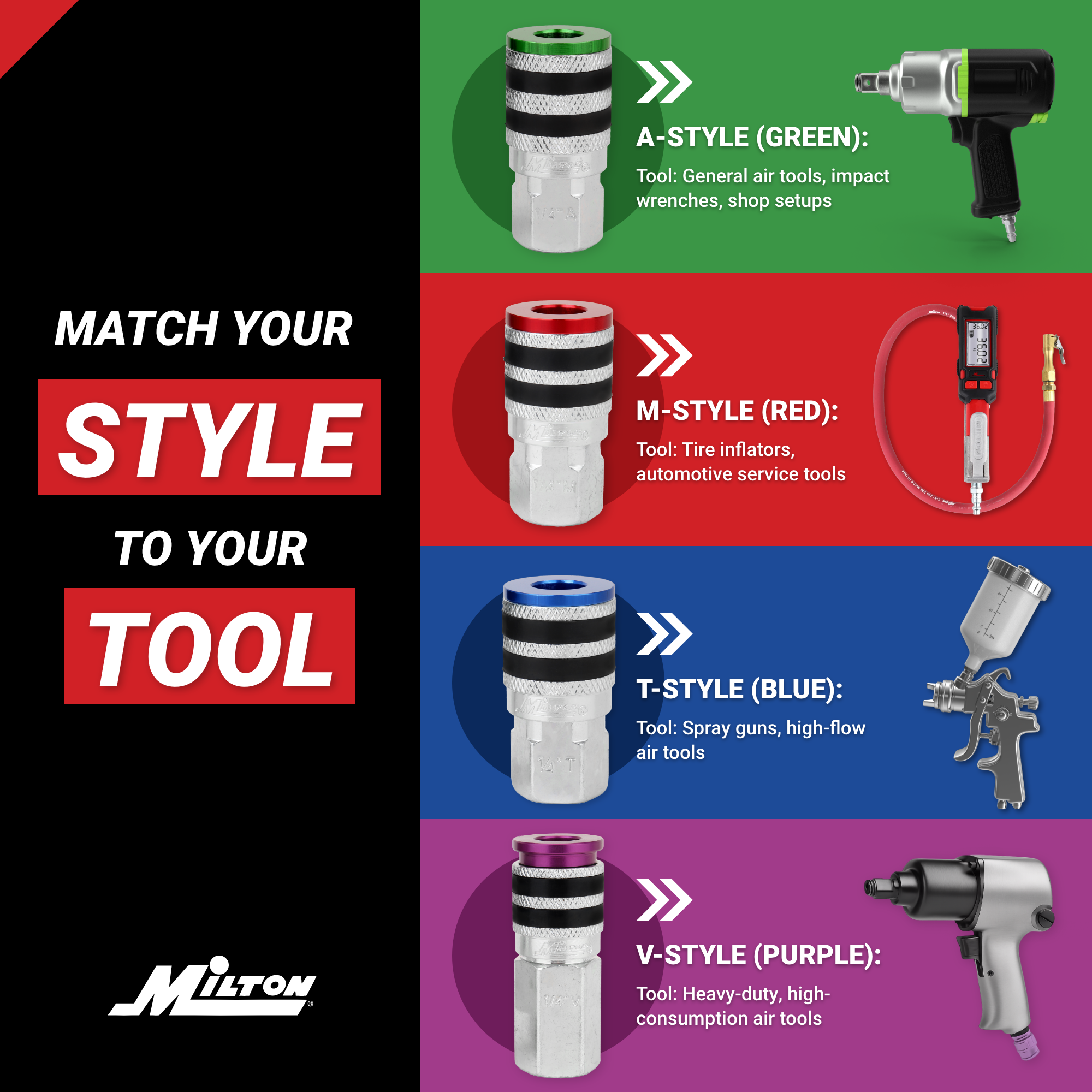 Colorfit Coupler & Plug Kit with Rubber Bumpers, 1/4