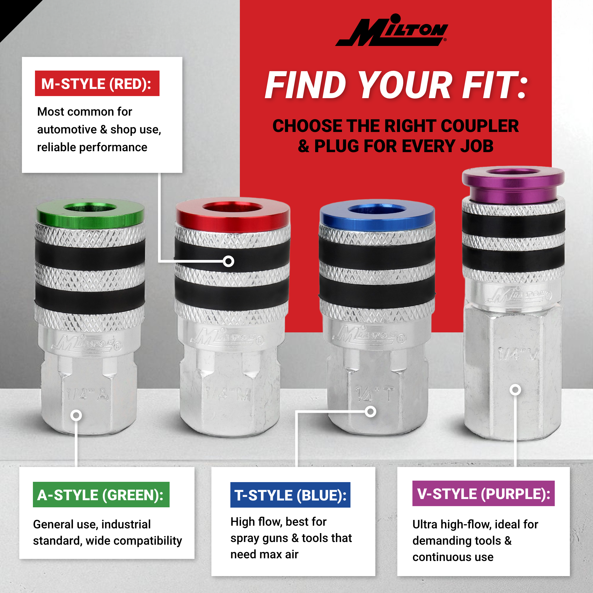 Colorfit Coupler & Plug Kit with Rubber Bumpers, T-Style 1/4