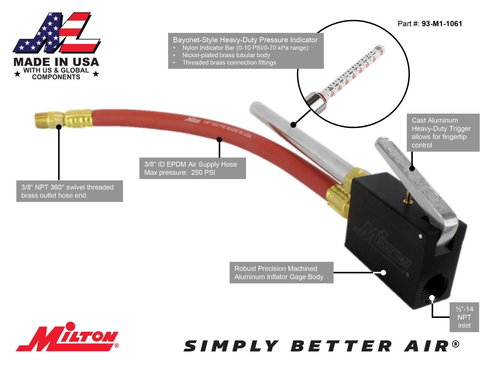 Dunnage Air Bag Inflator