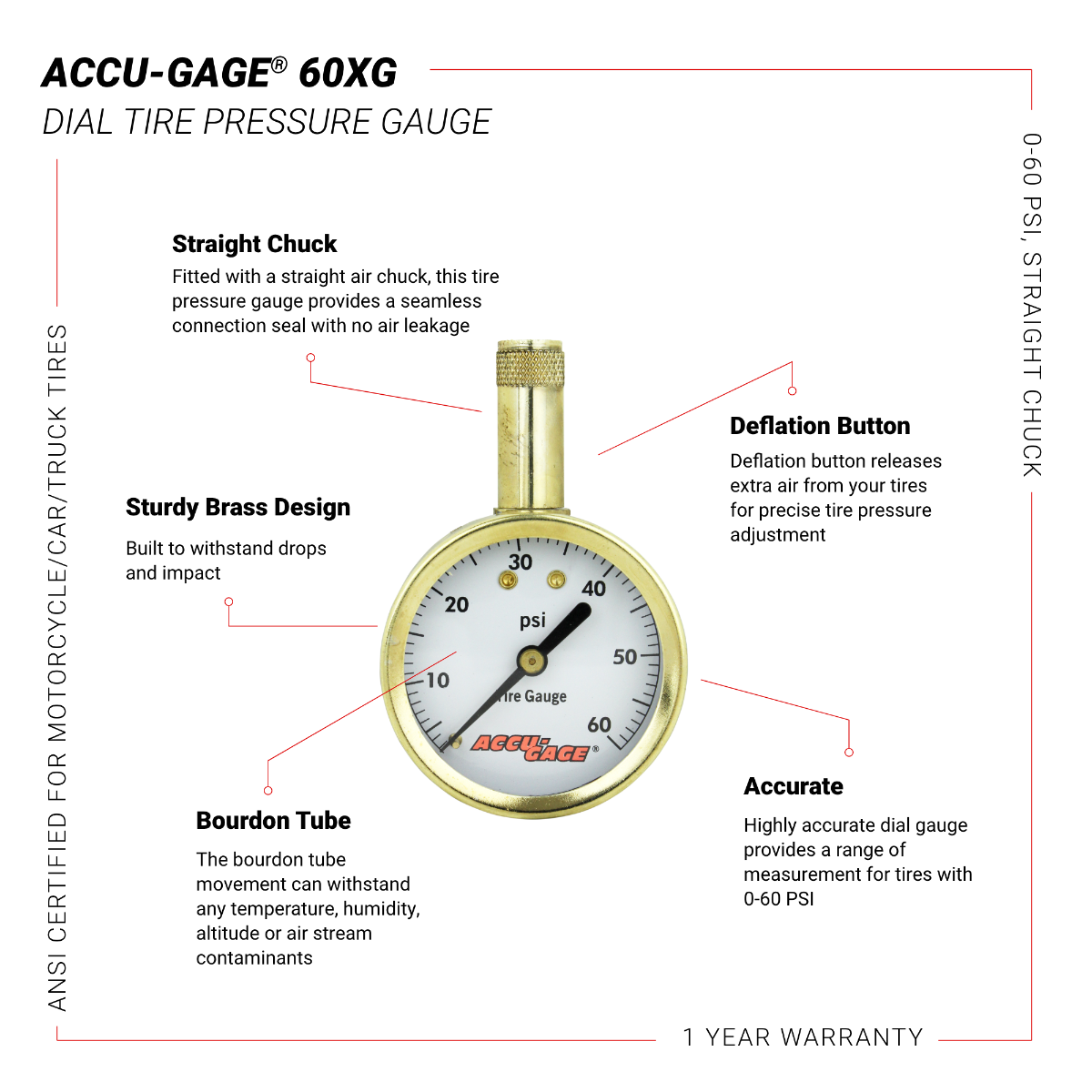 ACCU-GAGE® by Milton® — Milton® Industries Inc.