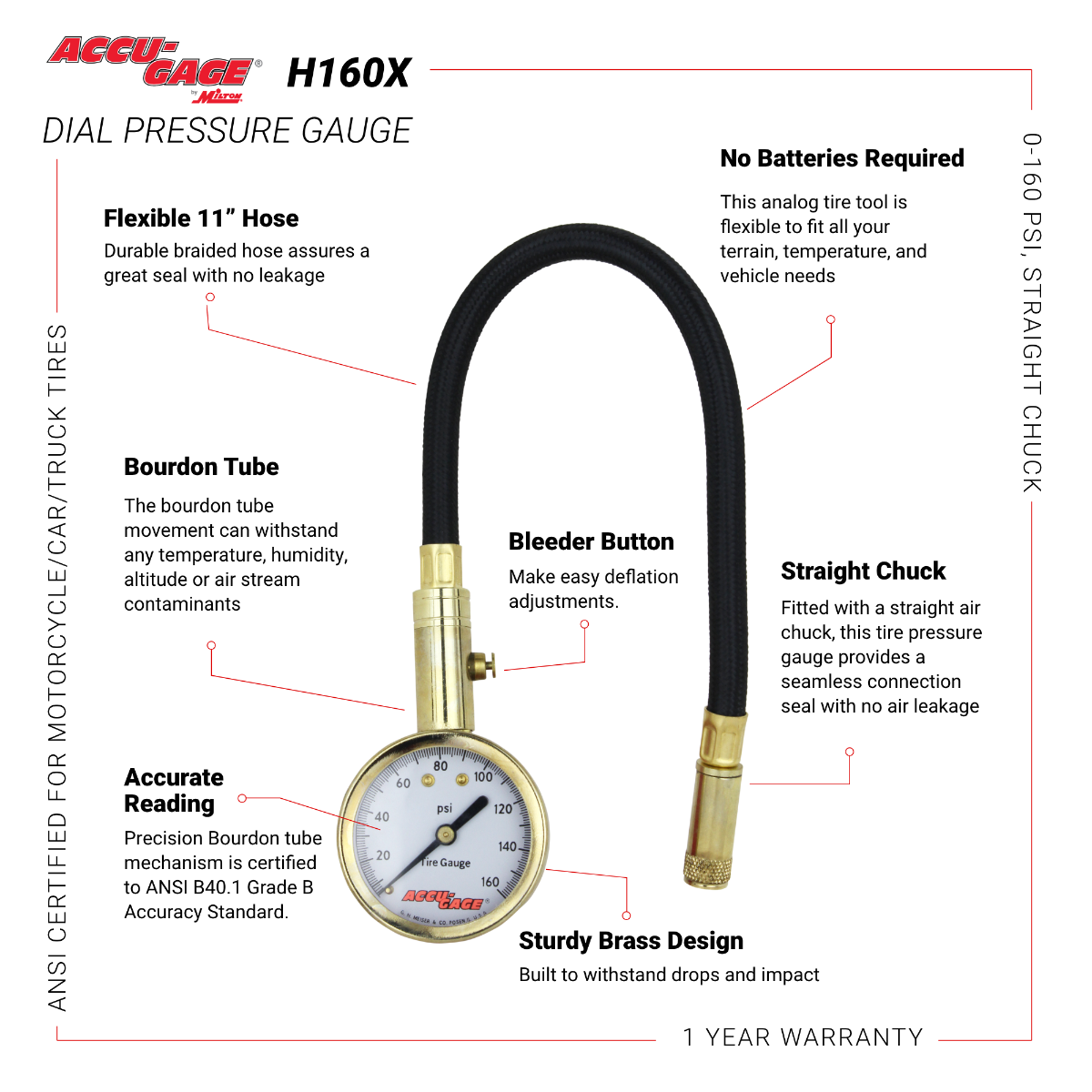 ACCU-GAGE® by Milton® — Milton® Industries Inc.