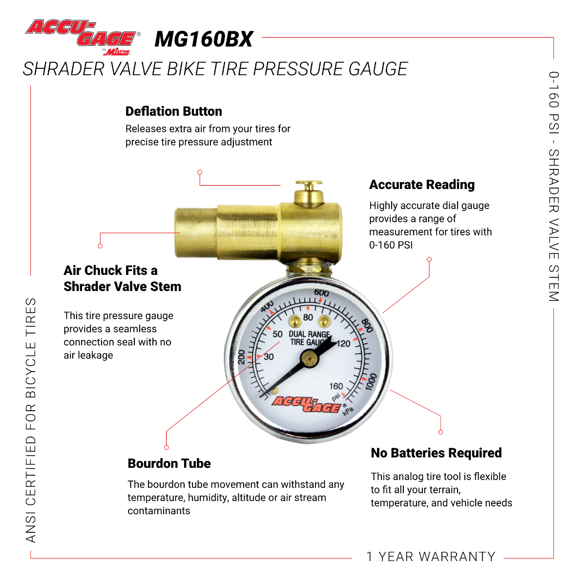 ACCU-GAGE® by Milton® — Milton® Industries Inc.