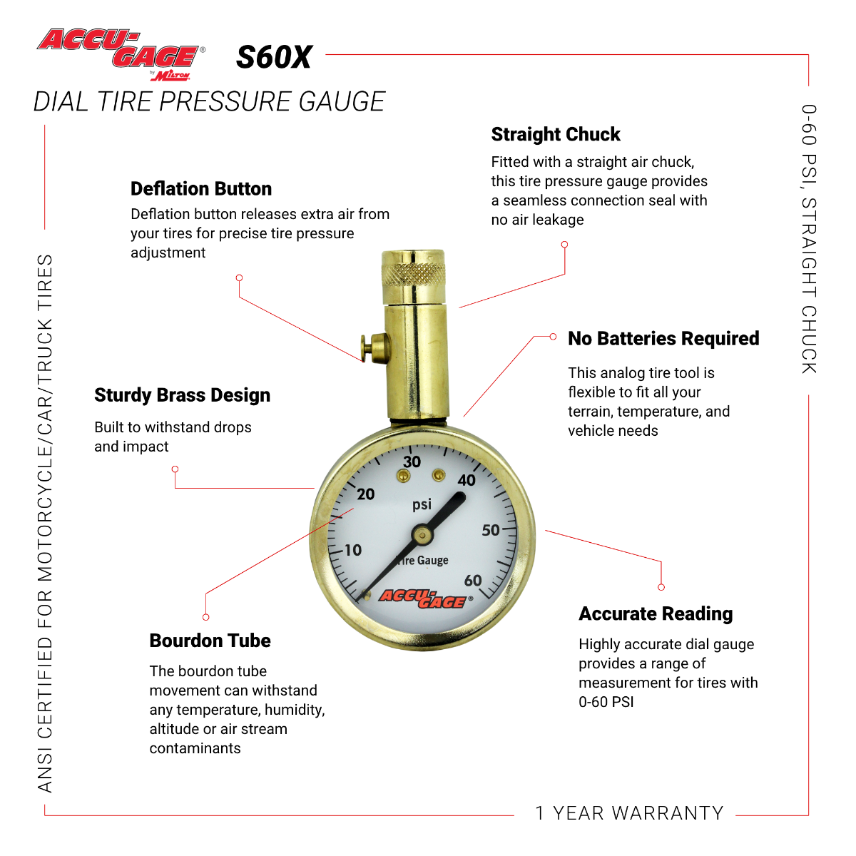 ACCU-GAGE® by Milton® — Milton® Industries Inc.