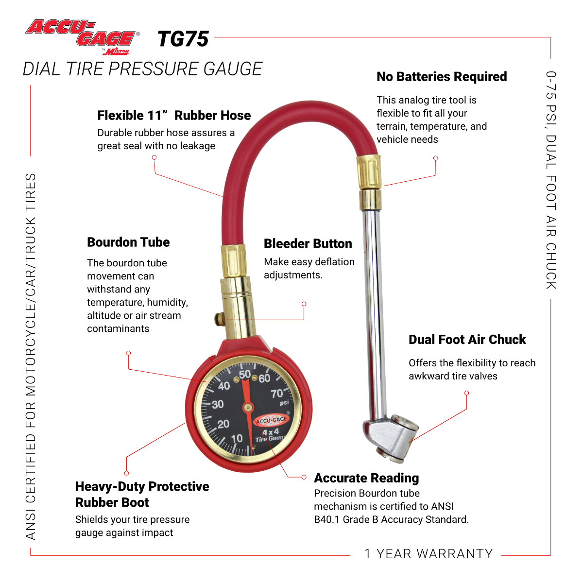 ACCU-GAGE® by Milton®