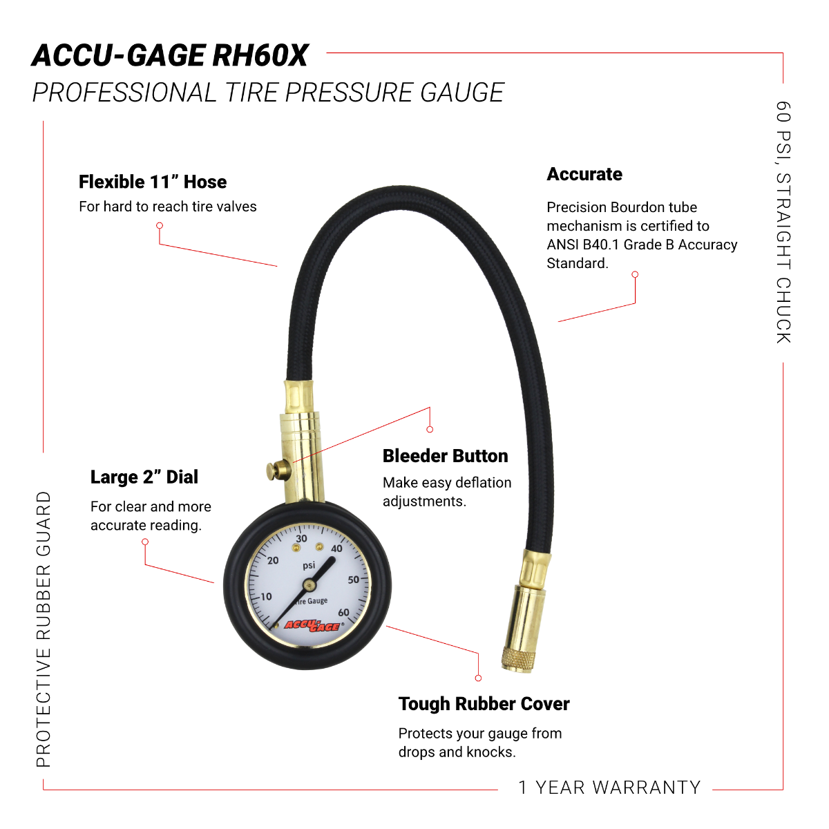 ACCU-GAGE® by Milton® — Milton® Industries Inc.