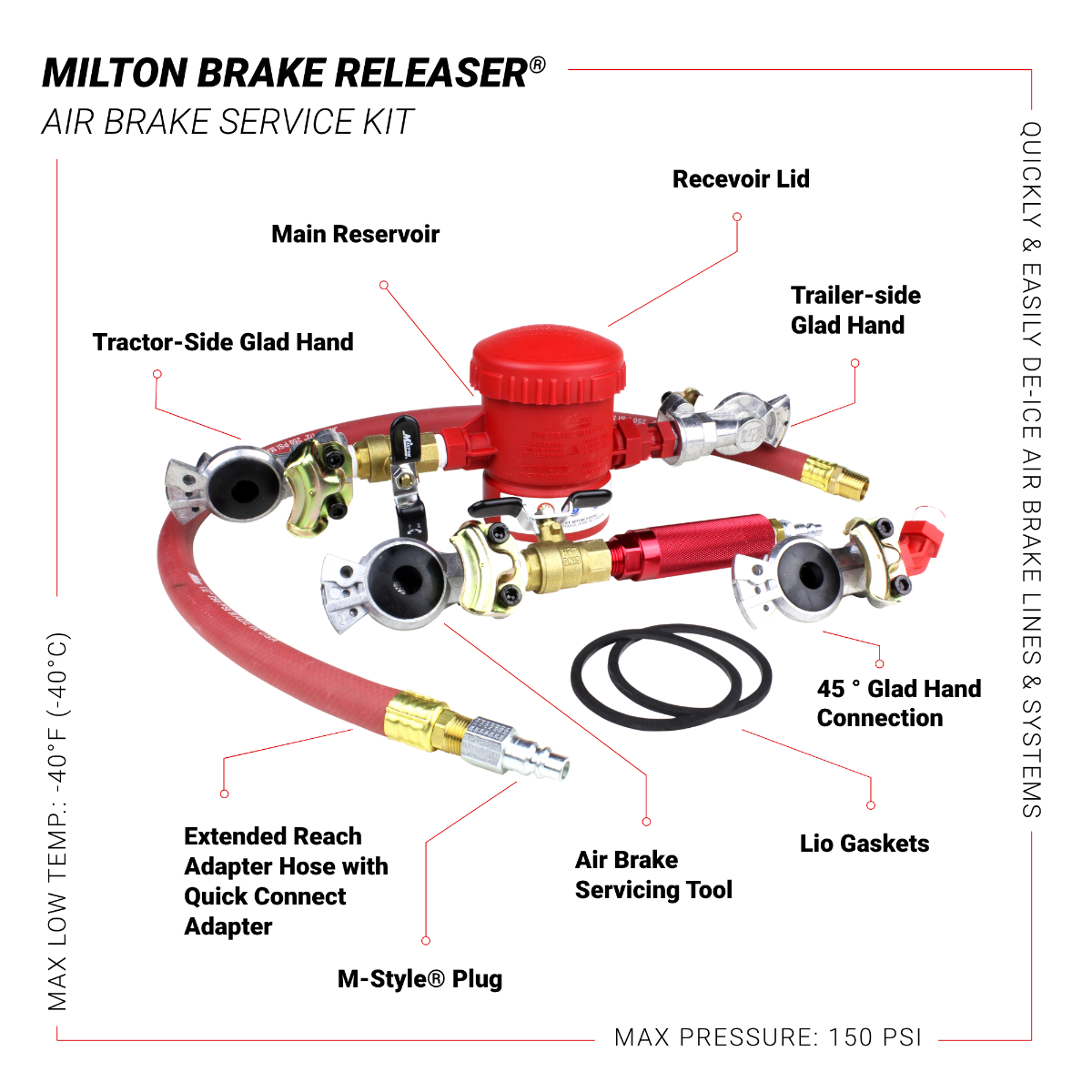 Brake Releaser® Air Brake Service Kit